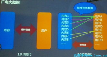 天山云大數(shù)據(jù)發(fā)布會(huì)干貨速覽，含PPT下載及信息咨詢服務(wù)詳解